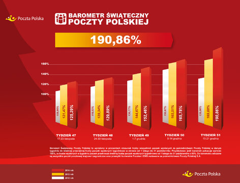  Barometr Świąteczny Poczty Polskiej_ tydzień 51.jpg 