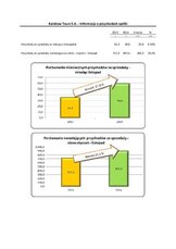 RB_34_2014_RT_S_A__jednostkowe.pdf