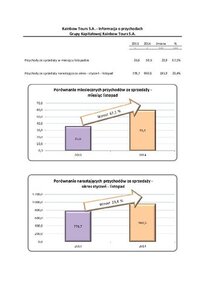 RB_34.2014_RT_S.A._skonsolidowane.pdf