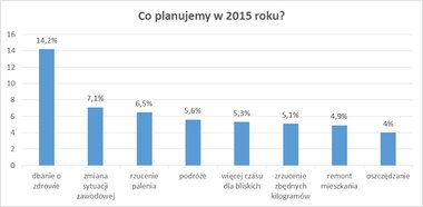 Provident_Co planujemy w 2015 roku_infografika.jpg