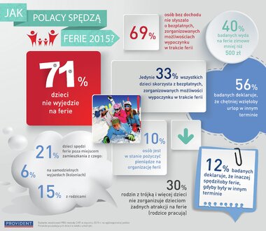 Jak Polacy Spędzają ferie 2015_infografika.jpg