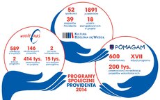 Infografika CSR Provident.jpg