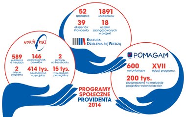 Infografika CSR Provident.jpg