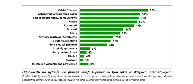  ecommerce badania poczta polska1.jpg 