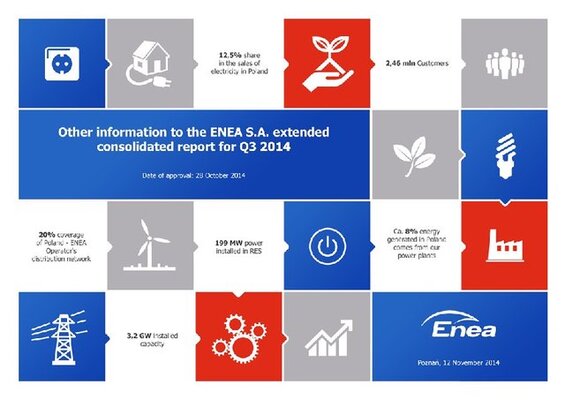 Other information to the Enea SA extended consolidated report for Q3 2014.pdf