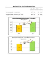 RB_4.2015_Przychody_jednostkowe.pdf