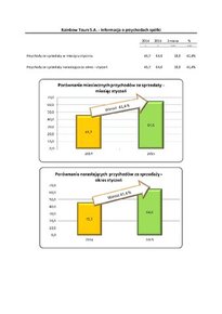 RB_4.2015_Przychody_jednostkowe.pdf