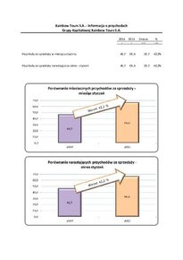 RB_4.2015_Przychody_skonsolidowane.pdf