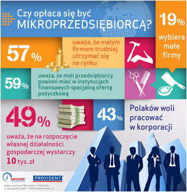 Czy opłaca się być mikroprzedsiębiorcą_infografika.jpg