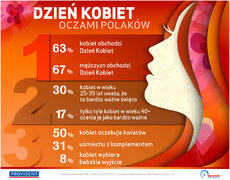 Dzień Kobiet_infografika.jpg