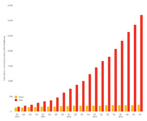 Ruch w sieciach - voice - data.jpg