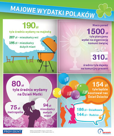 INFOGRAFIKA MAJOWE.jpg