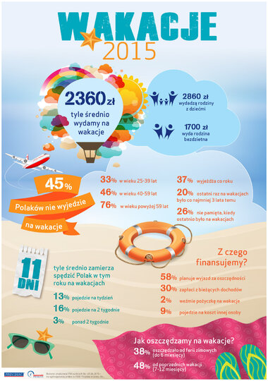 Wakacje 2015_infografika.jpg