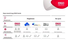 Mapa marek Grupy ERGO Hestia.pdf