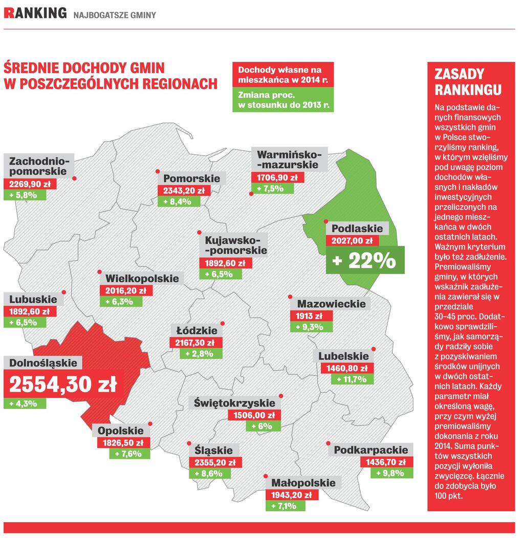 WPROST_ranking.jpg