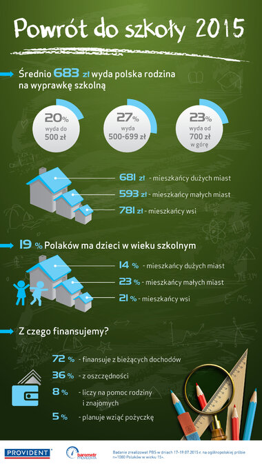 Infografika_powrót do szkoły.jpg