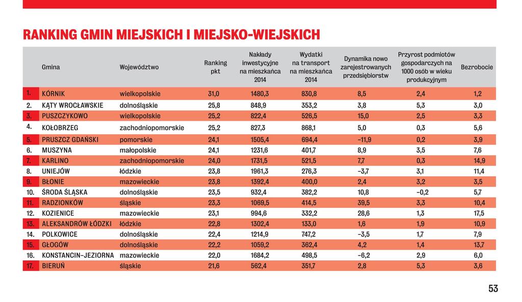 WPROST 33_2015_email_03.jpg