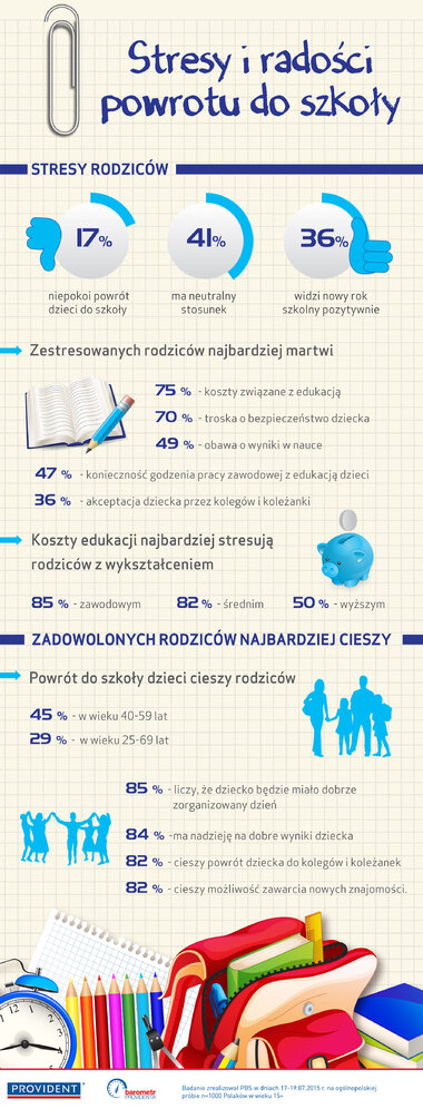 Info_stresy i radości powrót do szkoły.jpg