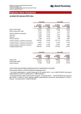 Wybrane_jednostkowe_dane_finansowe_Banku_Pocztowego_za_I_polrocze_2013_r.-5.pdf