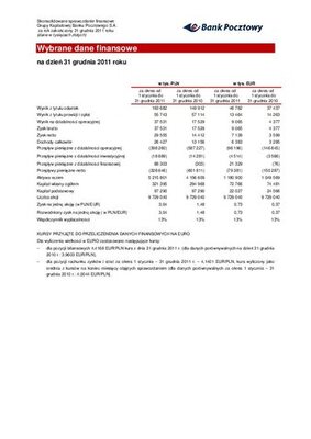 Wybrane skonsolidowane dane finansowe Grupy Banku Pocztowego - 2011 r..pdf