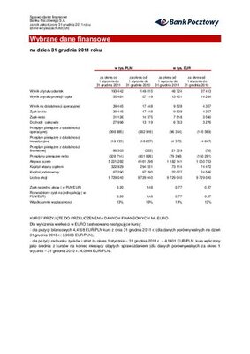 Wybrane jednostkowe dane finansowe Banku Pocztowego - 2011 r..pdf