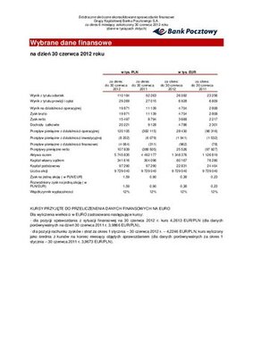 Wybrane skonsolidowane dane finansowe Grupy Banku Pocztowego za pierwsze półrocze 2012 r..pdf