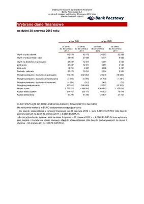 Wybrane jednostkowe dane finansowe Banku Pocztowego za pierwsze półrocze 2012 r..pdf 