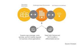 Ericsson Networks Software 16A