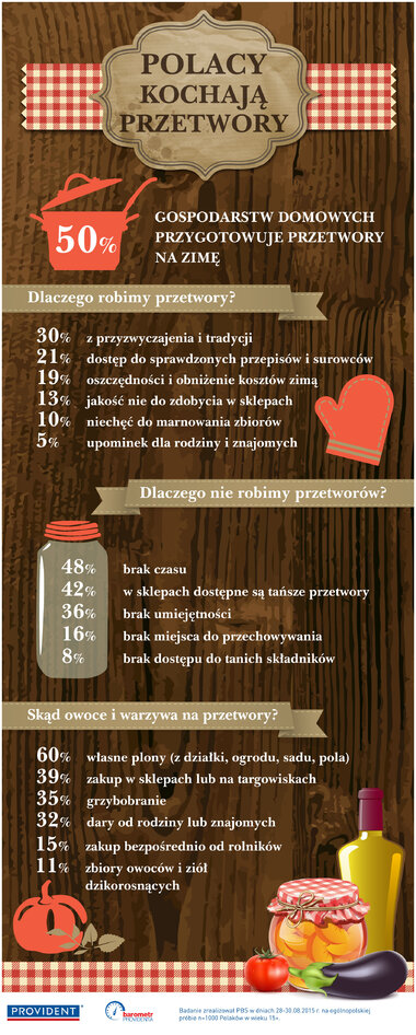 Polacy kochaja przetwory_infografika.jpg