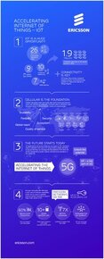 Accelerating IoT Infographic Rollup PDF_original.pdf
