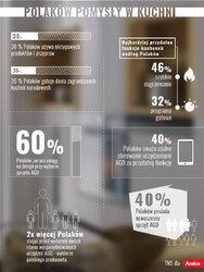 Infografika_Polaków pomysły w kuchni_Amica.jpg
