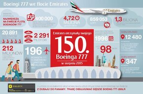 EK Infographics_B777-300ER.pdf