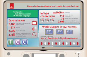 Emirates-ice-Digital-Widescreen-infogrpahic.jpg