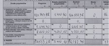 Zeznanie roczne PIT-37 Donalda i Małgorzaty Tusk za rok 2007