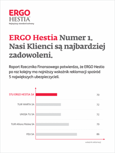 Klienci ERGO Hestii najbardziej zadowoleni.gif