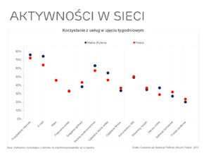 Polska w porównaniu do Wielkiej Brytanii