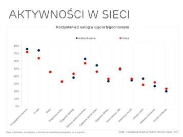 Polska w porównaniu do Wielkiej Brytanii