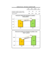 Grupa Kapitałowa Rainbow Tours S A  -Przychody ze sprzedaży.pdf