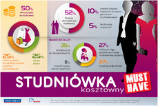 Barometr Providenta Studniówka infografika.jpg