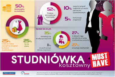 Barometr Providenta Studniówka infografika.jpg