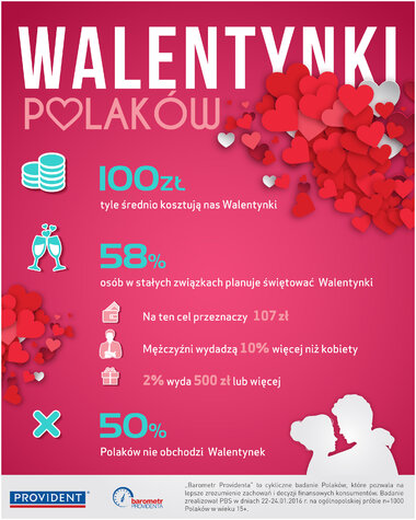 Barometr Providenta Walentynki infografika.jpg