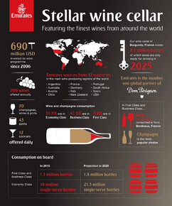 Emirates-Wine-Investment-infographic.png