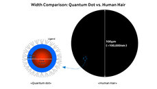 QuantumDotGood_Main_1.jpg
