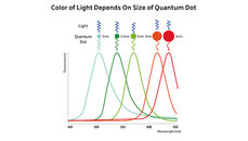 QuantumDotGood_Main_2.jpg