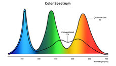 Wykres Nr _1_QuantumDotGood_Main_3.jpg