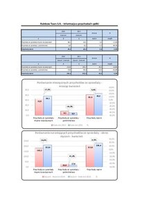 RB_24.2016_Przychdy_ze_sprzedazy.pdf