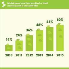 infografika_4_print.pdf