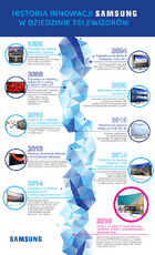 20160411_samsung_infografika_01.png