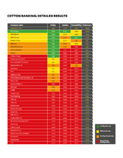 Cotton Ranking Details.jpg