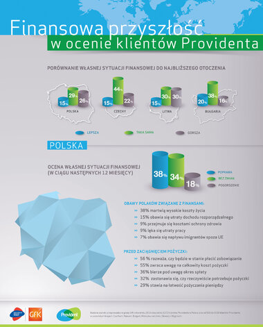 Provident_Badanie GfK_infografika.jpg